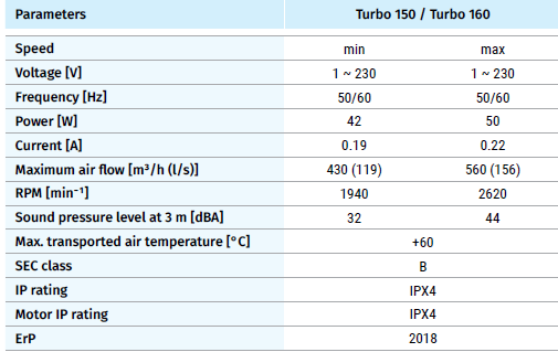 TURBO 150 TEKNİK TABLO