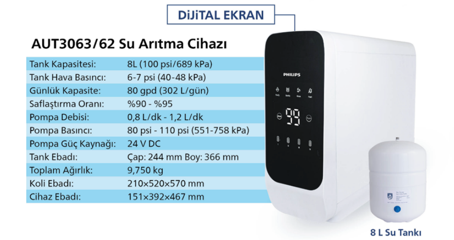 PHILIPS SU ARITMA DİJİTAL INFO GRAFIC