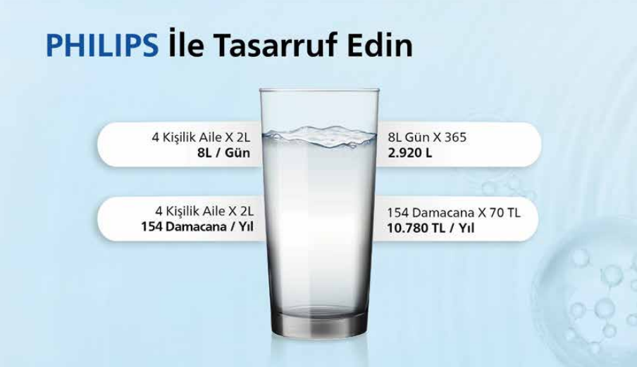 PHILIPS SU ARITMA İLE TASARRUF EDİN