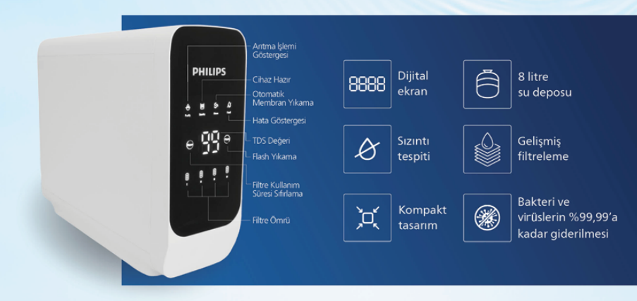 PHILIPS SU ARITMA INFOGRAFIK