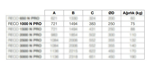 RECO 1000 ısı geri kazanım cihazının ölçüleri