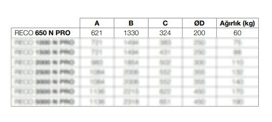 Reco 650 ısı geri kazanım cihazının ölçüleri